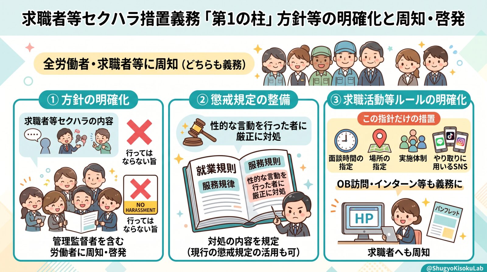 求職活動等に関するルールの明確化
