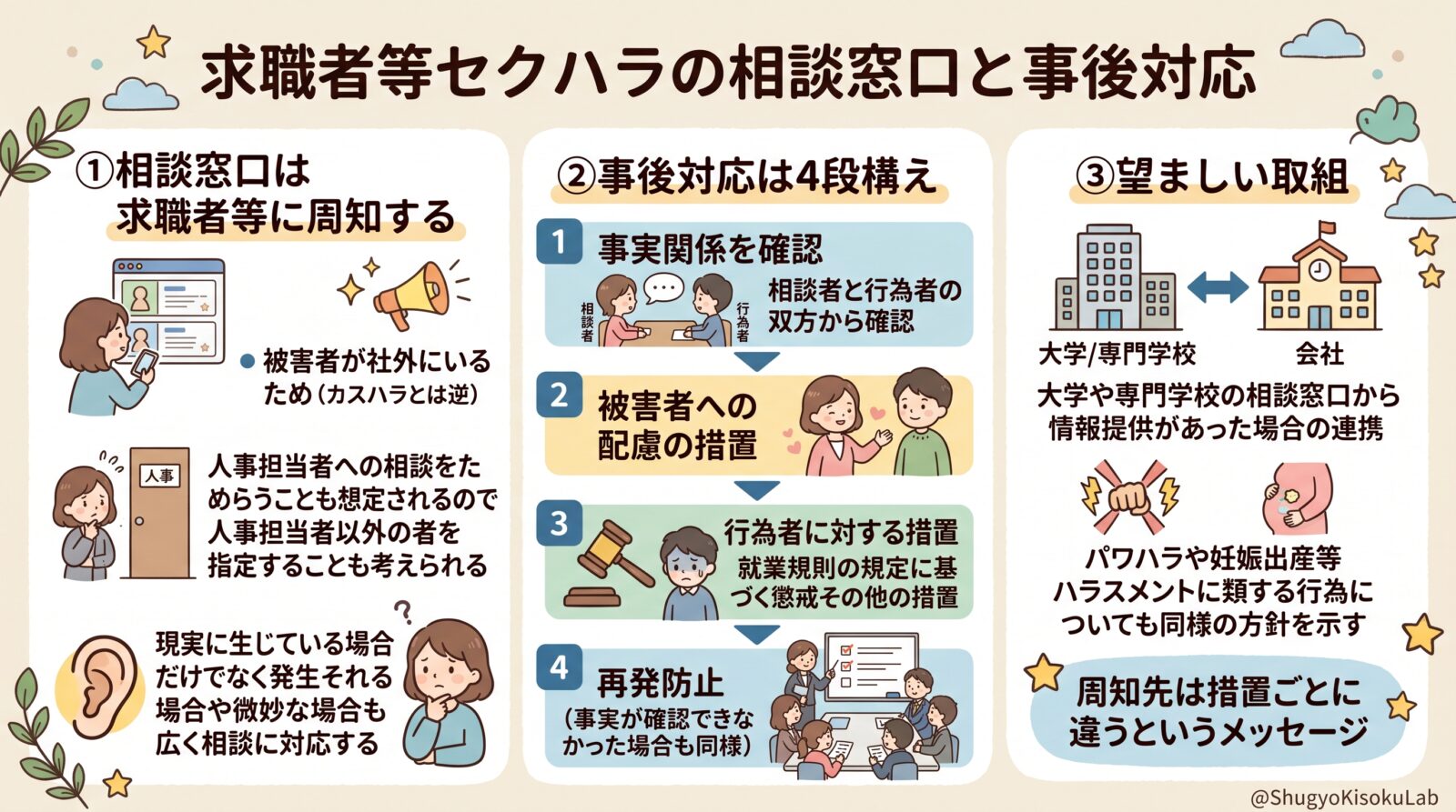 求職者等セクハラの相談窓口と事後対応