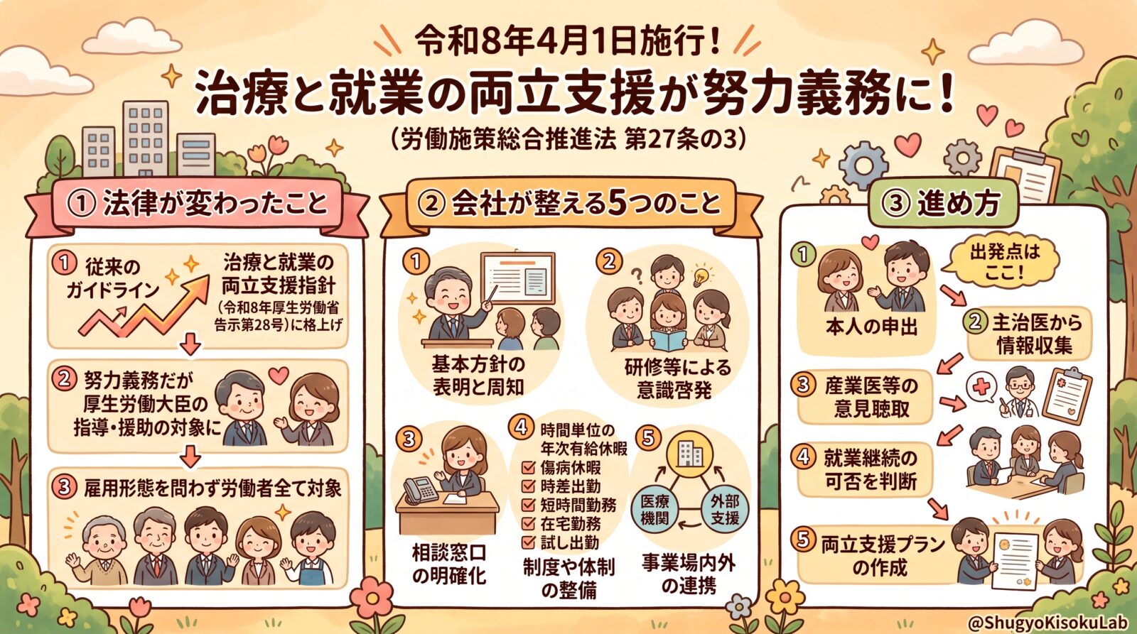治療と就業の両立支援｜努力義務化と指針の実務を解説