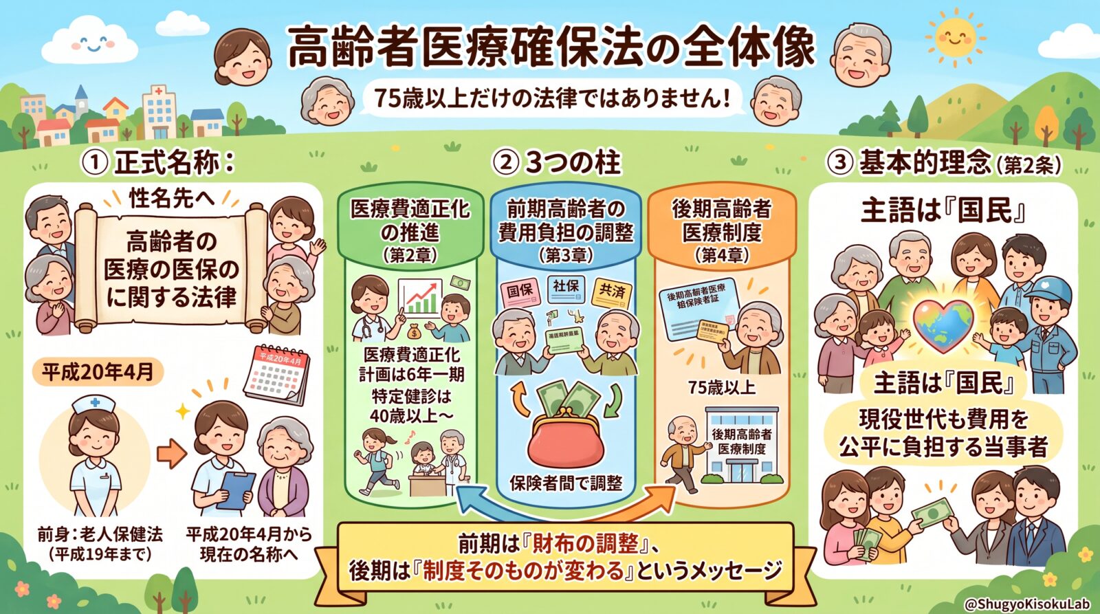 高齢者医療確保法｜法律の全体像と目的を解説