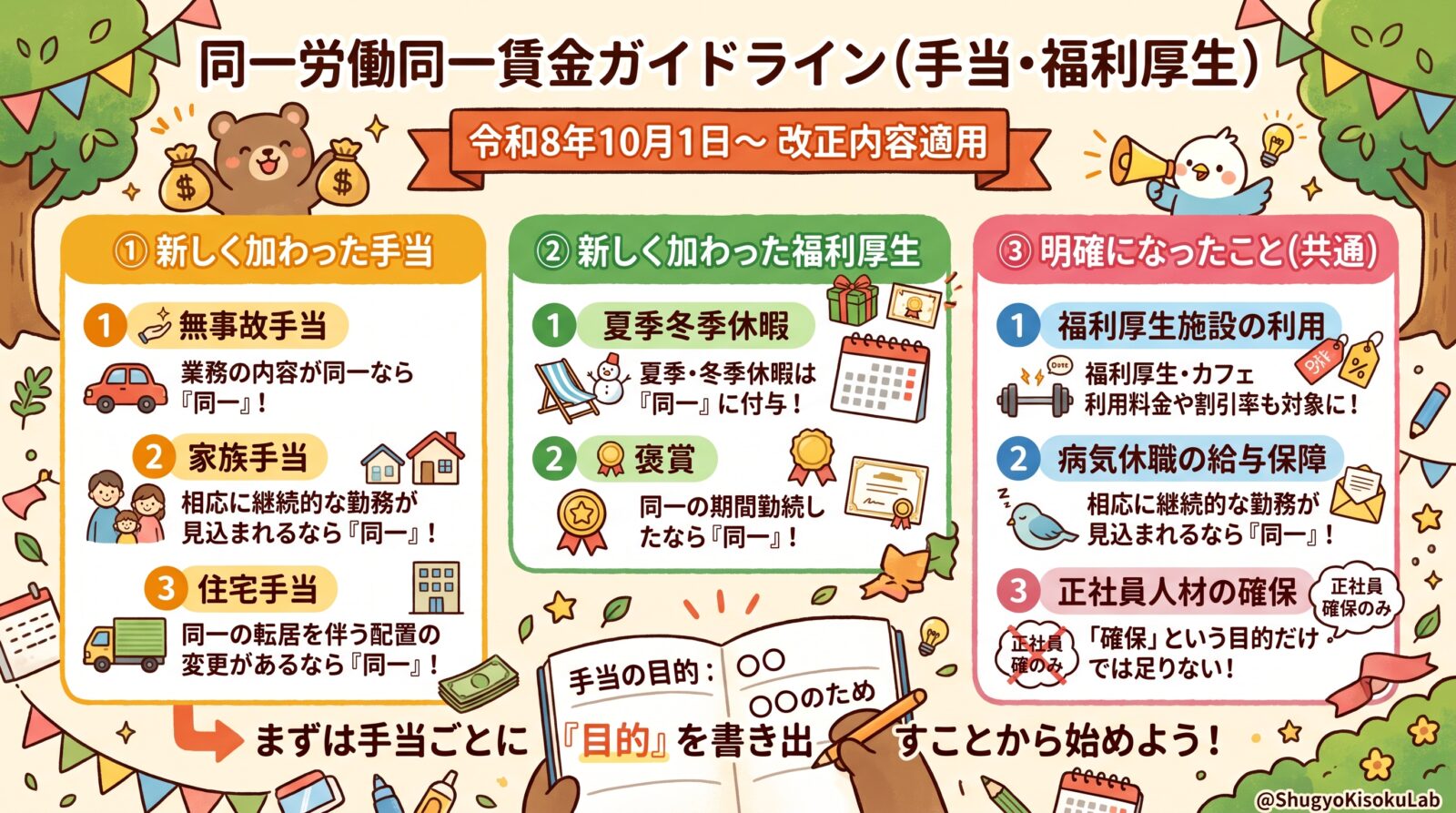 同一労働同一賃金ガイドライン｜各種手当・福利厚生の考え方を解説（無事故手当・家族手当・夏季冬季休暇）