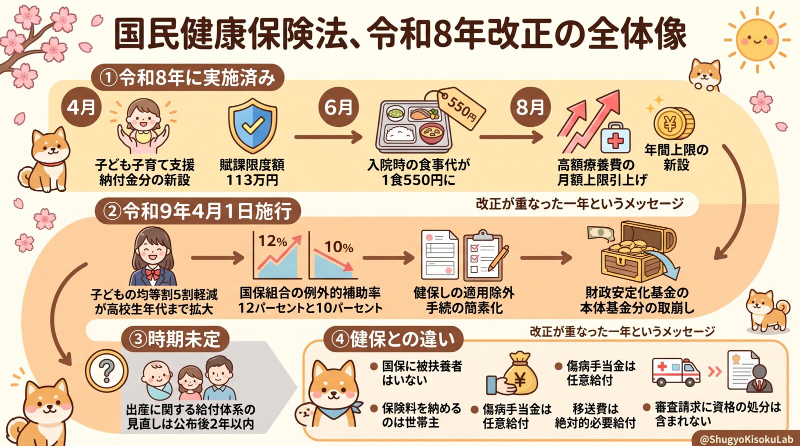 国民健康保険法の令和8年改正まとめ