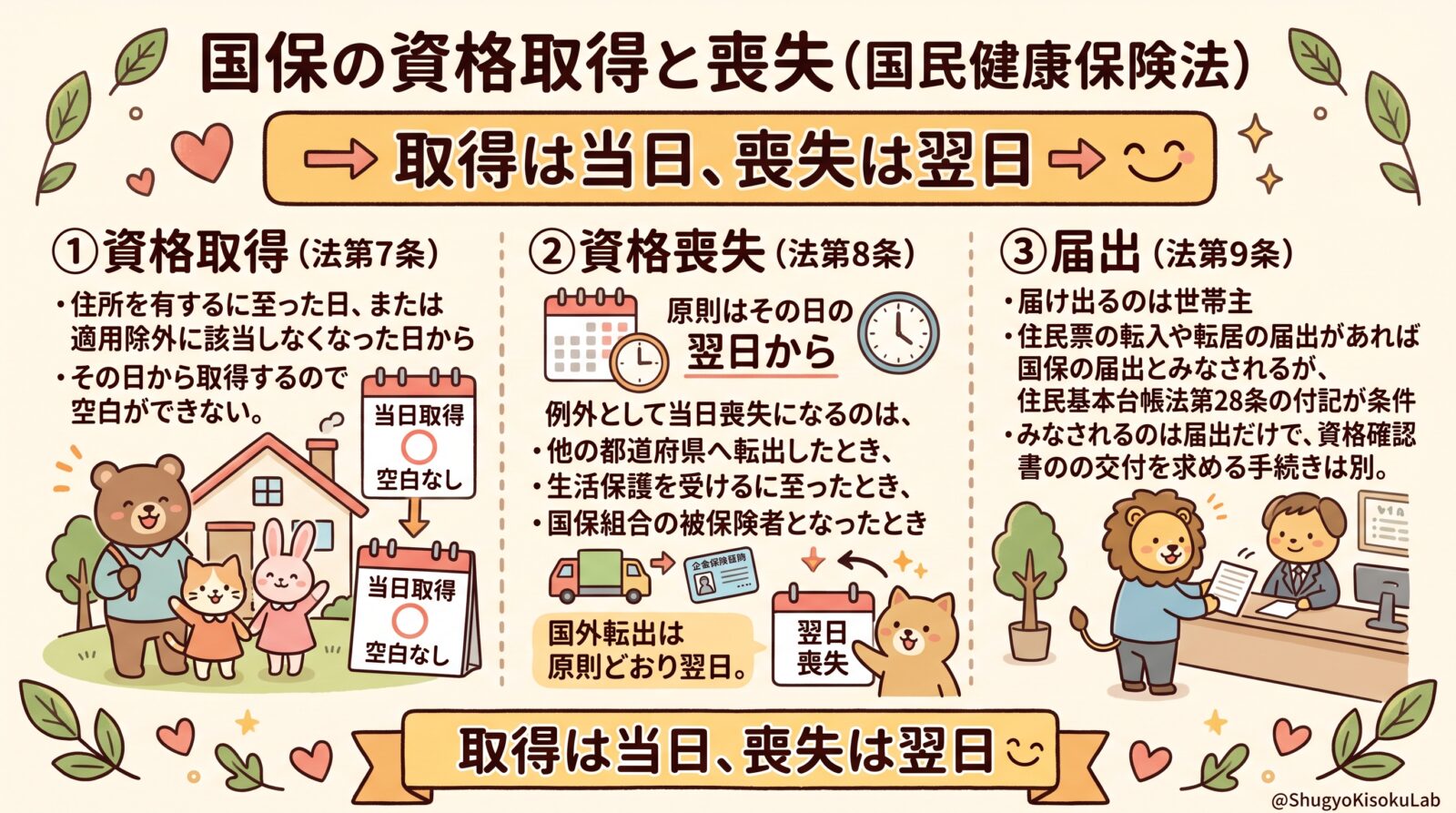 国民健康保険の資格取得・喪失と届出