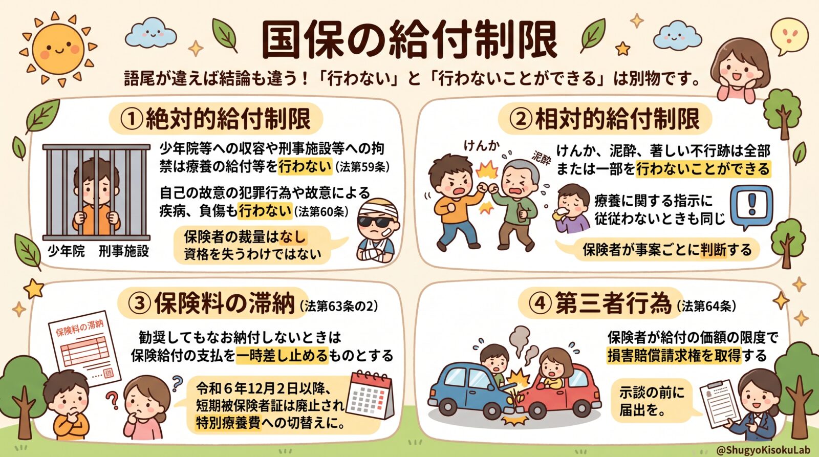 国民健康保険の給付制限