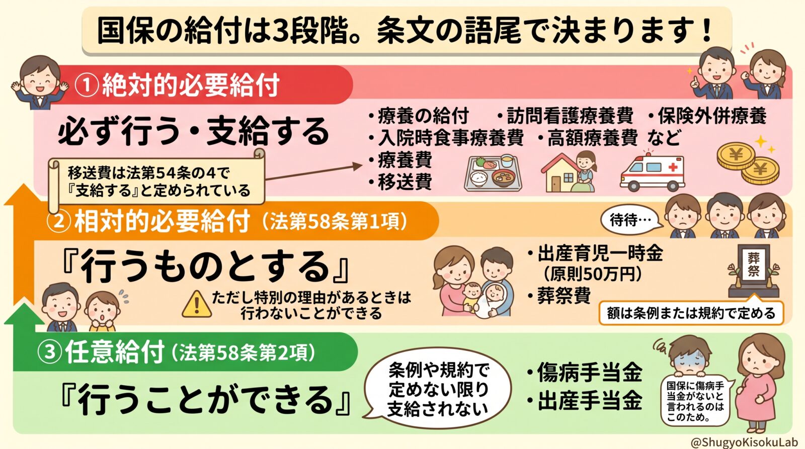 国保の出産育児一時金・葬祭費・傷病手当金