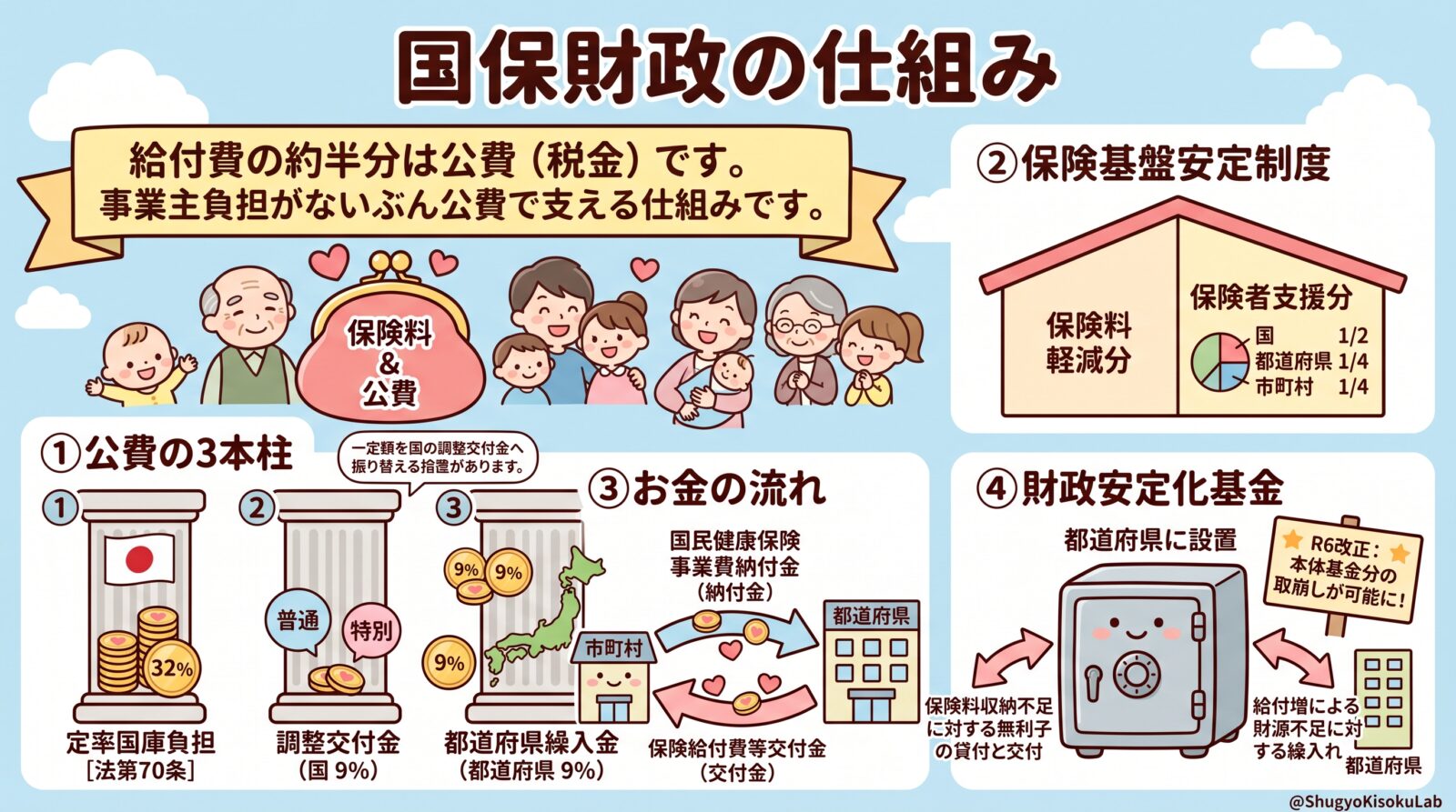 国保財政の仕組み