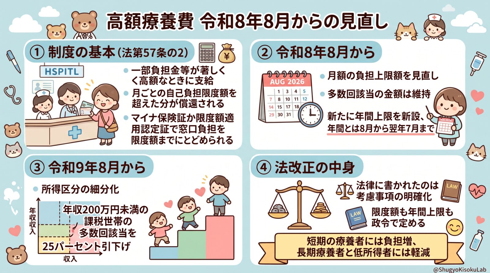 高額療養費制度の令和8年8月見直し｜年間上限の新設と多数回該当の維持を解説