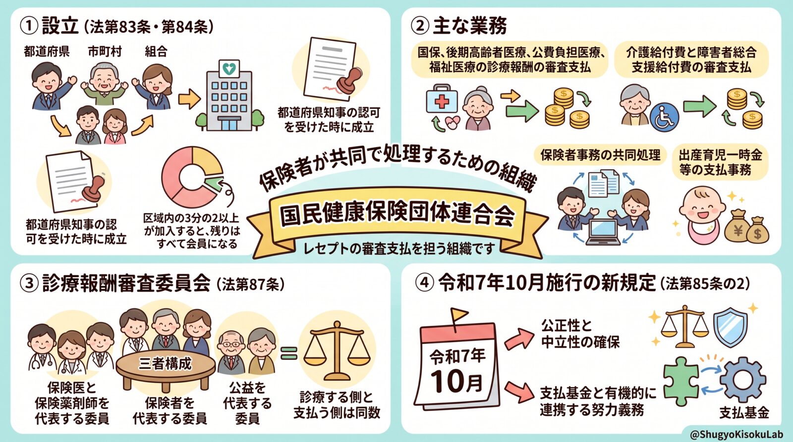 国民健康保険団体連合会とは
