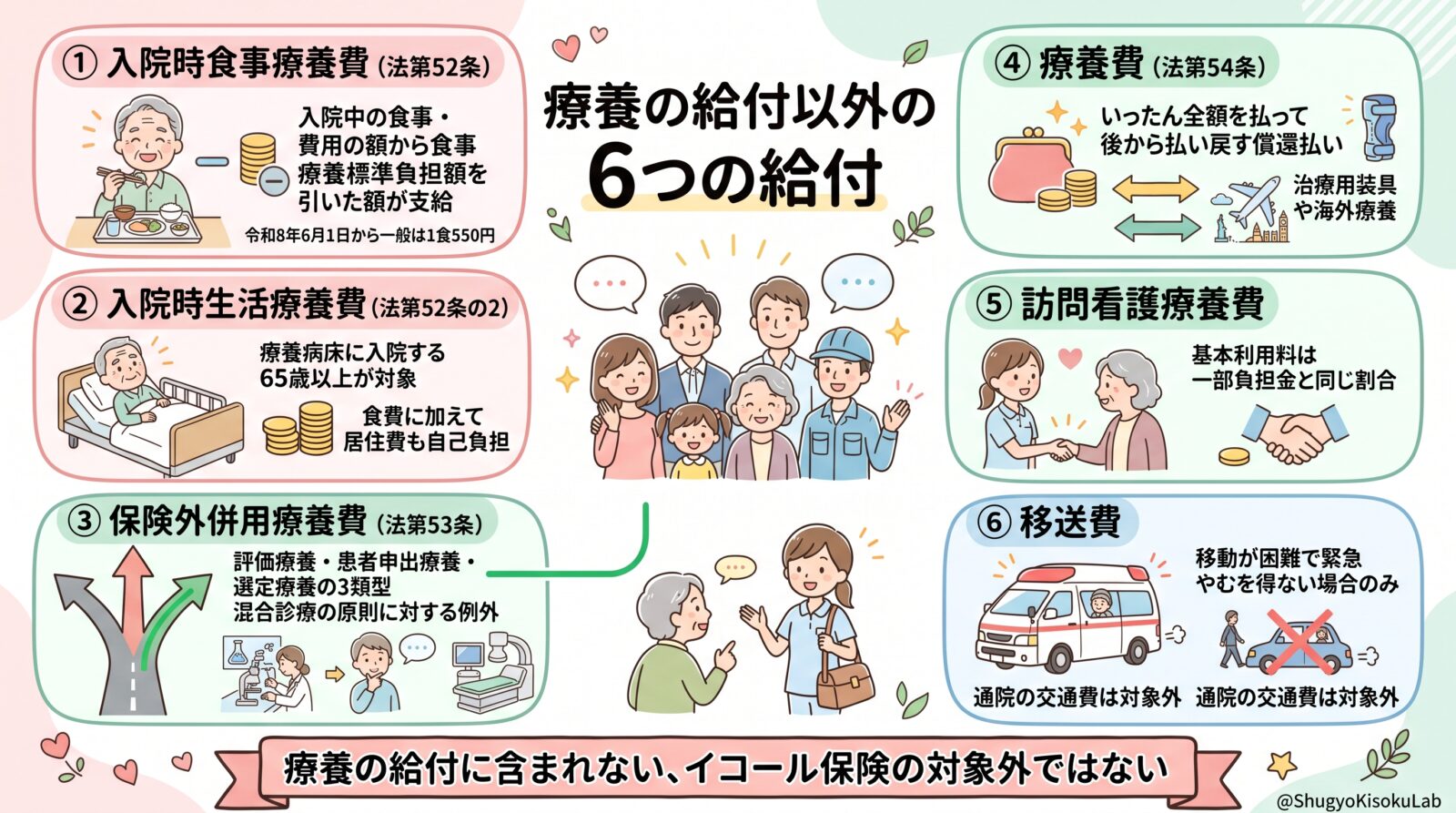 入院時食事療養費・保険外併用療養費・療養費とは