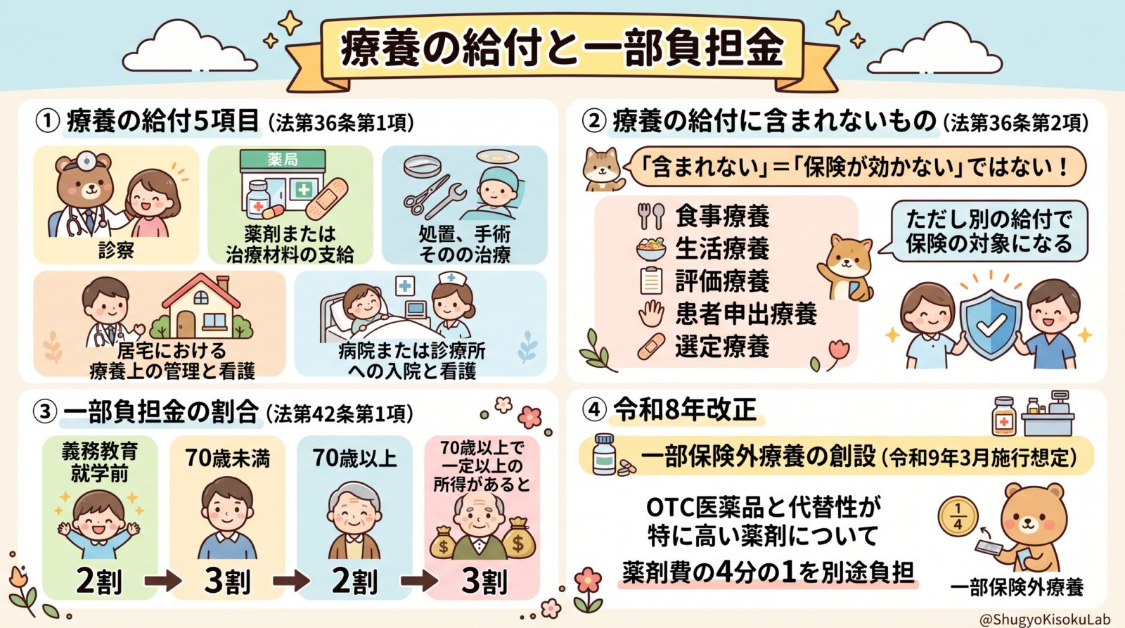 国民健康保険の療養の給付と一部負担金