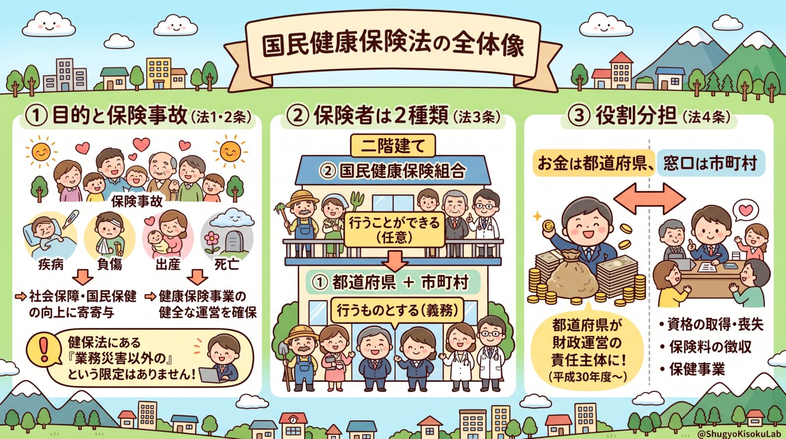 国民健康保険法｜制度の全体像と保険者をわかりやすく解説