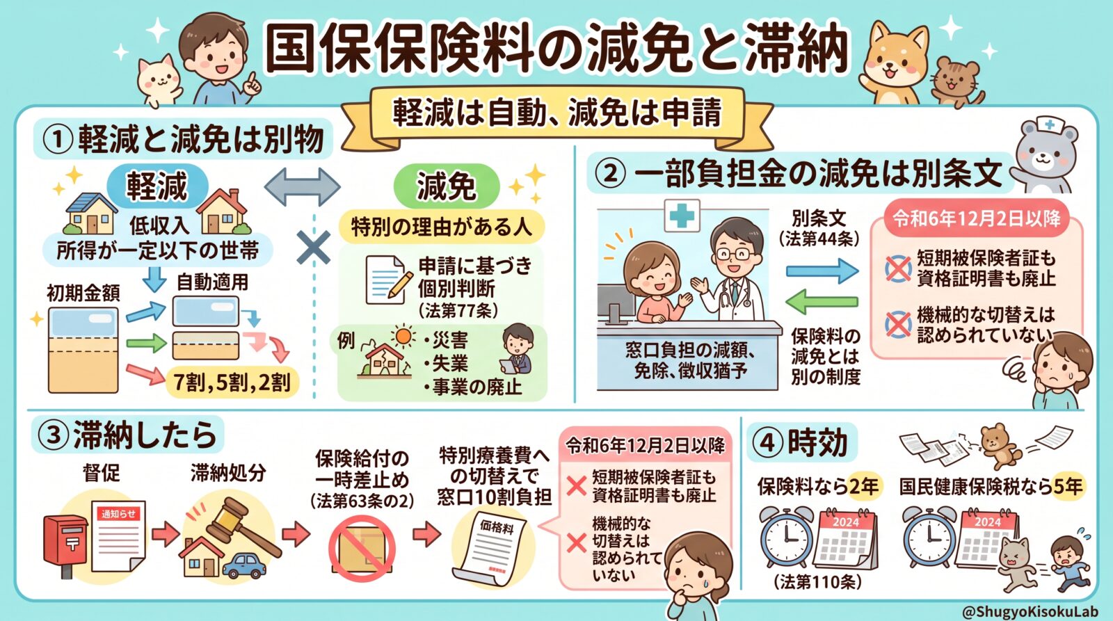 国保保険料の減免・滞納・時効