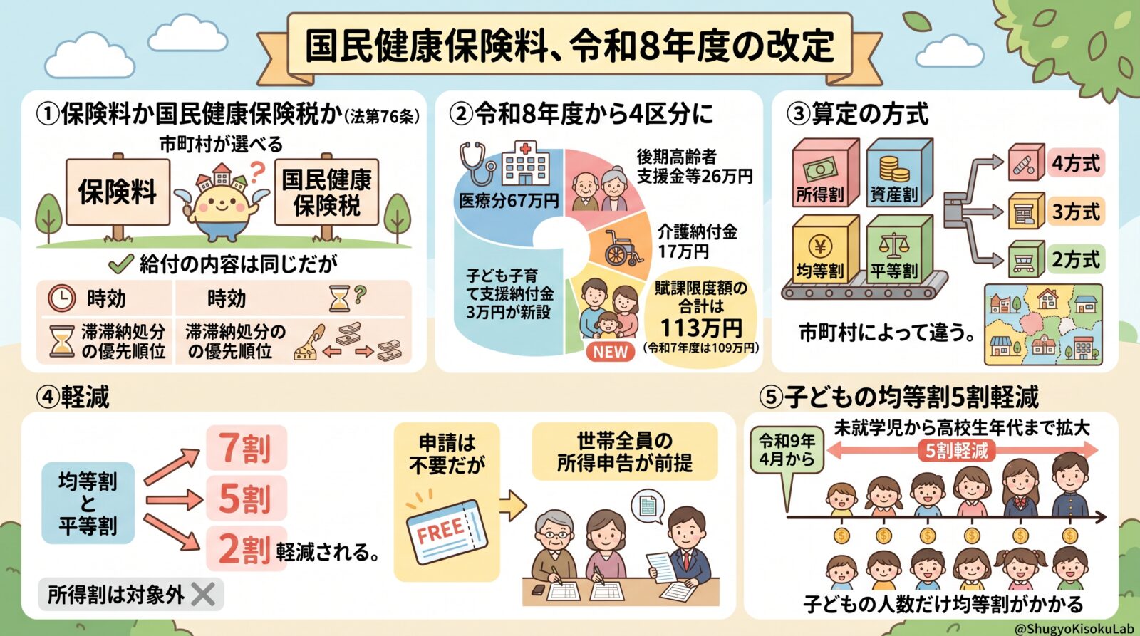 国民健康保険料の令和8年度改定