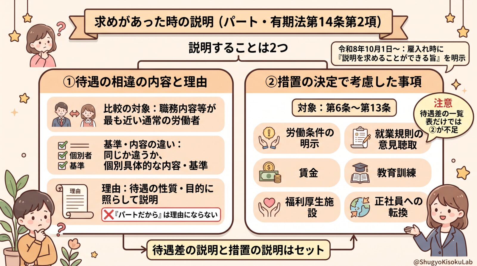 パートタイム・有期雇用労働法｜第14条第2項の求めがあった時の説明を解説（待遇の相違の内容・理由と考慮した事項）