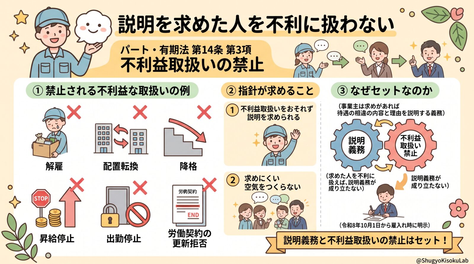 パートタイム・有期雇用労働法｜説明を求めたことを理由とする不利益取扱いの禁止
