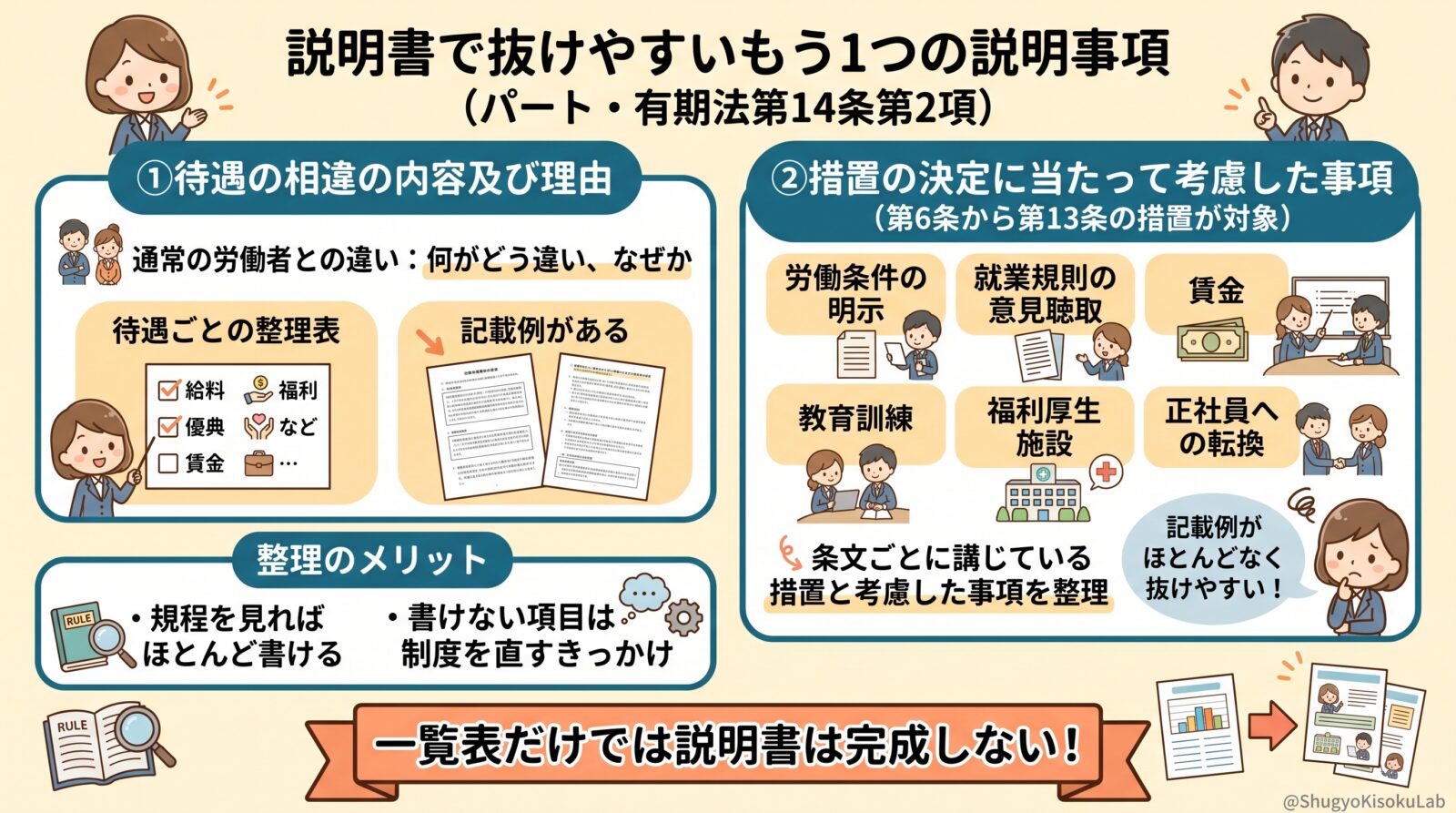 パートタイム・有期雇用労働法｜説明書で抜けやすい「措置の決定に当たって考慮した事項」