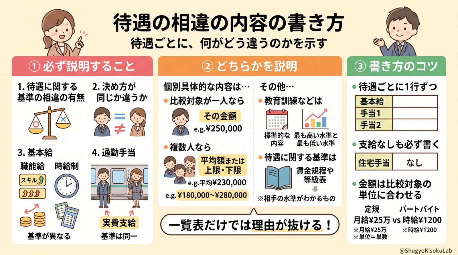 パートタイム・有期雇用労働法｜待遇の相違の内容の書き方