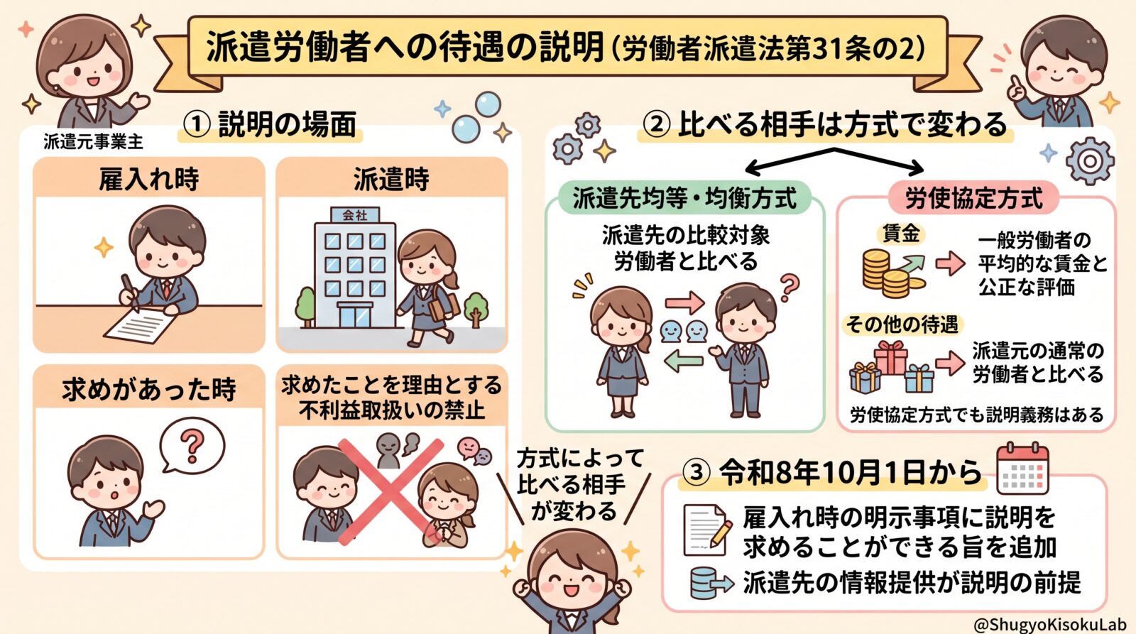 労働者派遣法｜派遣労働者への待遇の説明
