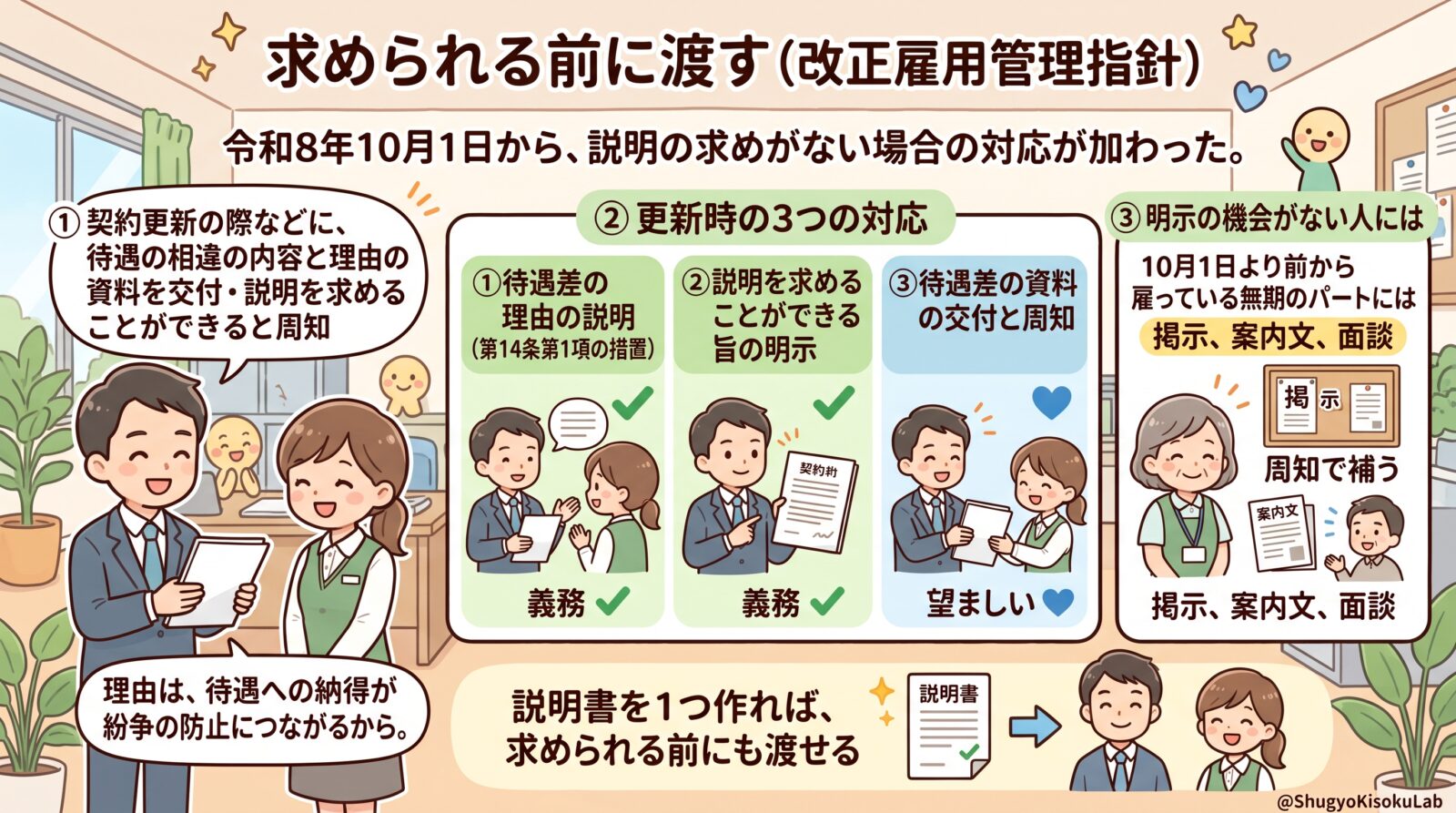 パートタイム・有期雇用労働法｜説明の求めがない場合の資料交付・周知