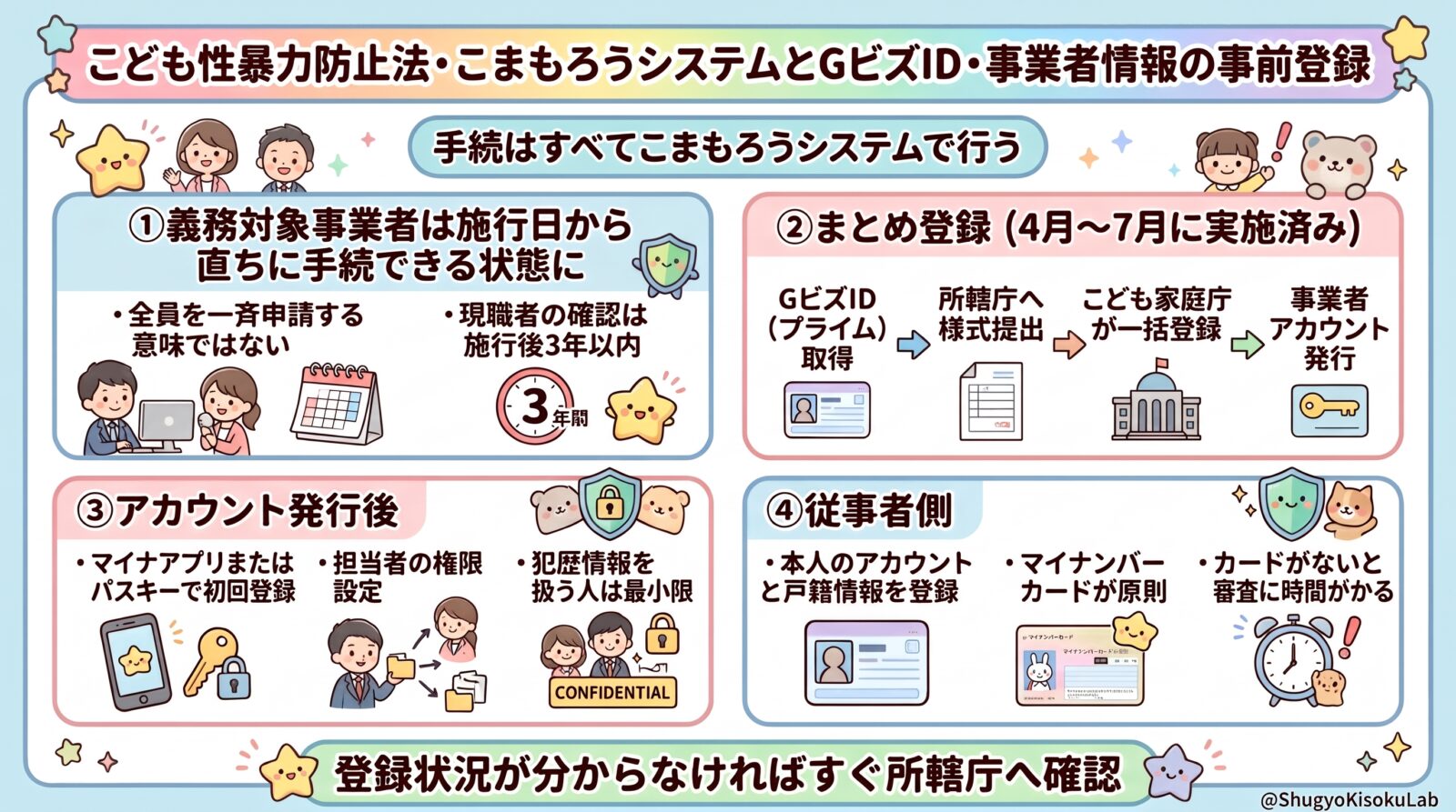 こども性暴力防止法｜こまもろうシステムとGビズID・事業者情報の事前登録を解説
