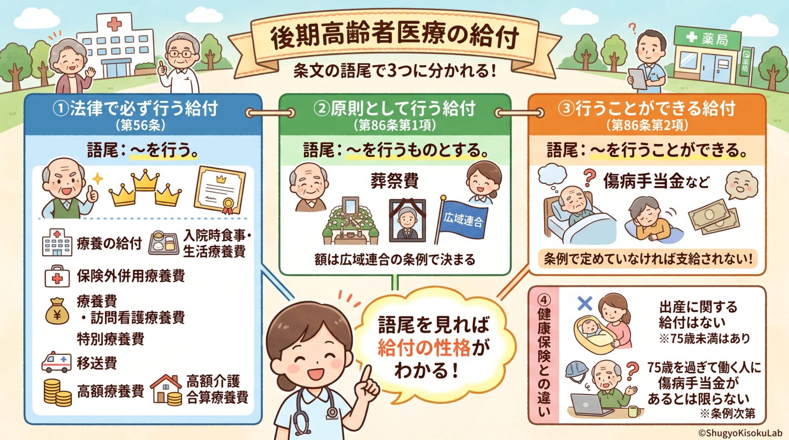 高齢者医療確保法｜後期高齢者医療の給付