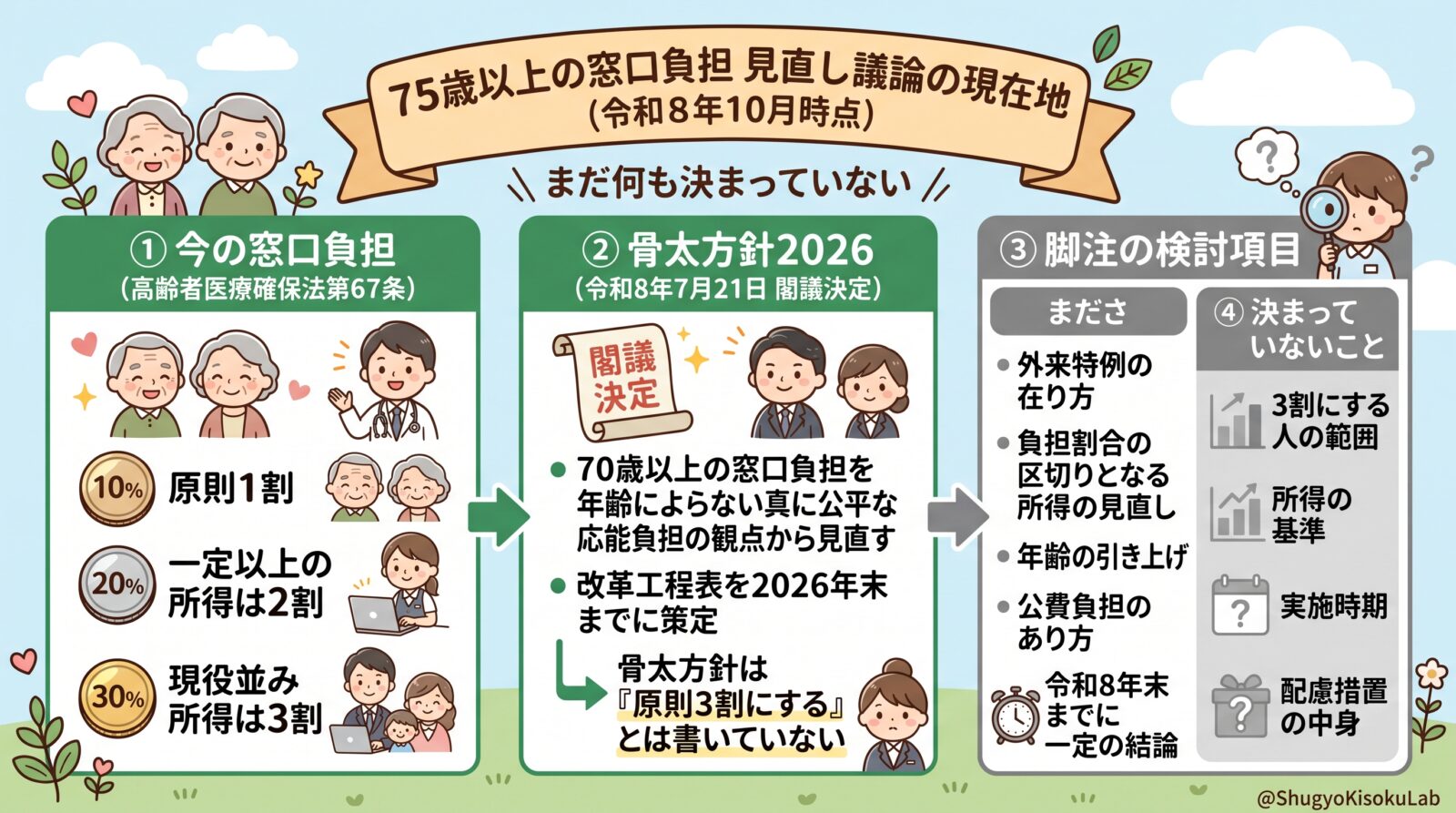 高齢者医療確保法｜75歳以上の窓口負担 見直し議論の現在地