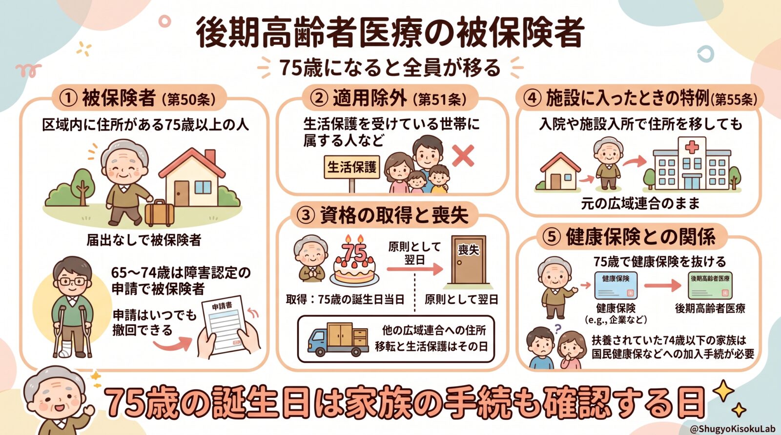 高齢者医療確保法｜後期高齢者医療の被保険者を解説