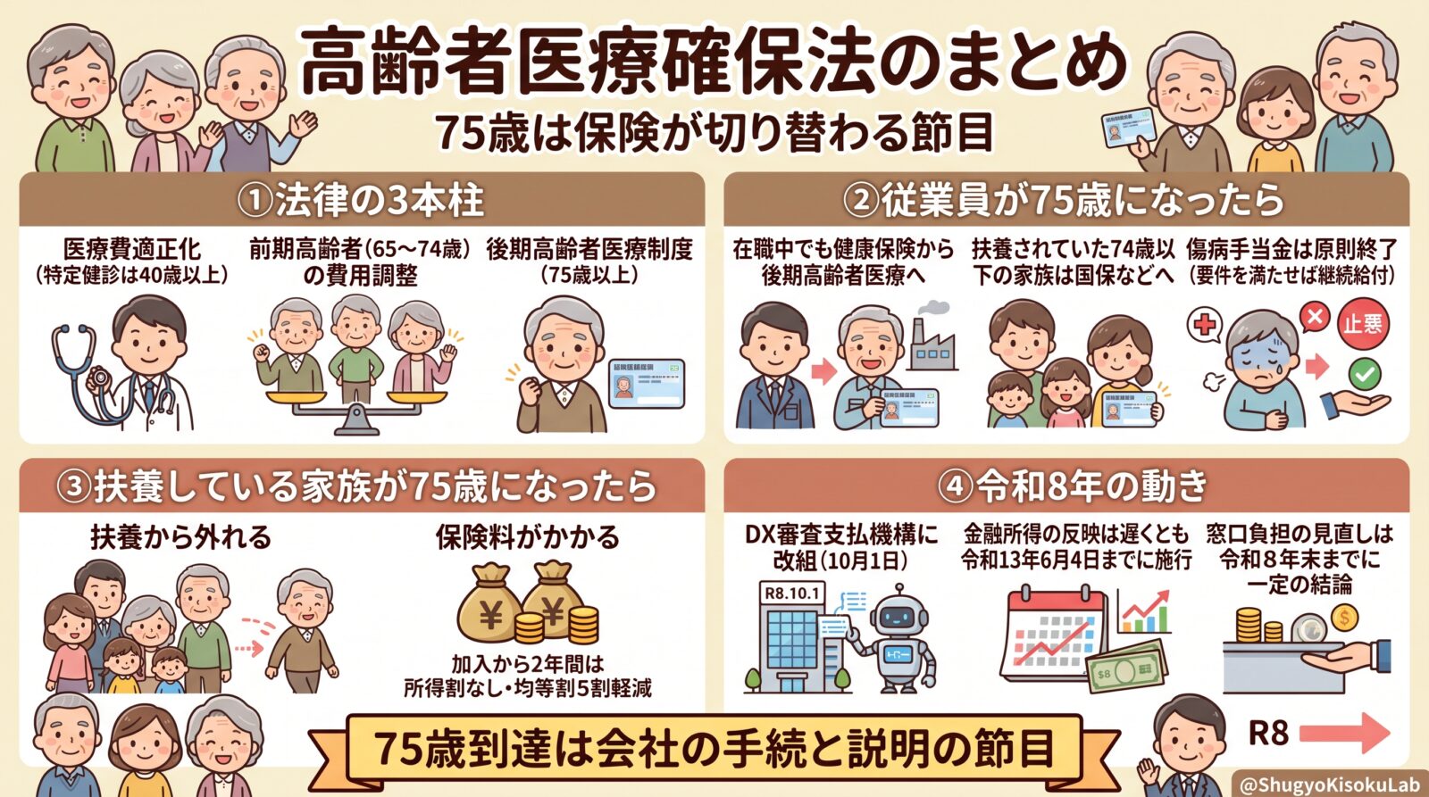 高齢者医療確保法｜制度の全体像と実務のチェックポイント