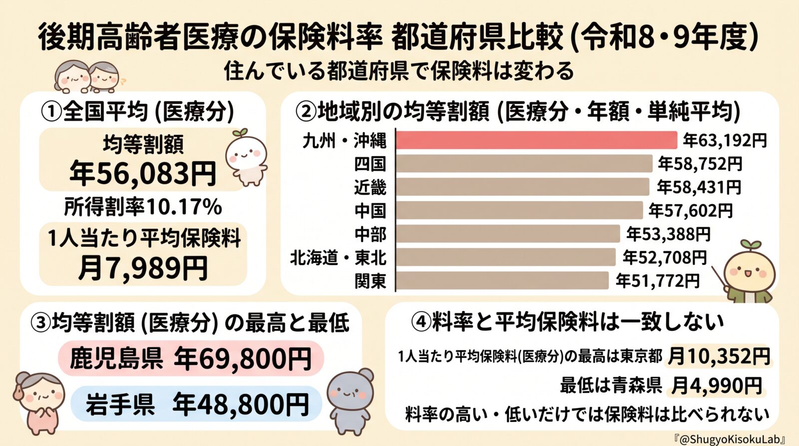 後期高齢者医療の保険料率｜47都道府県を比較