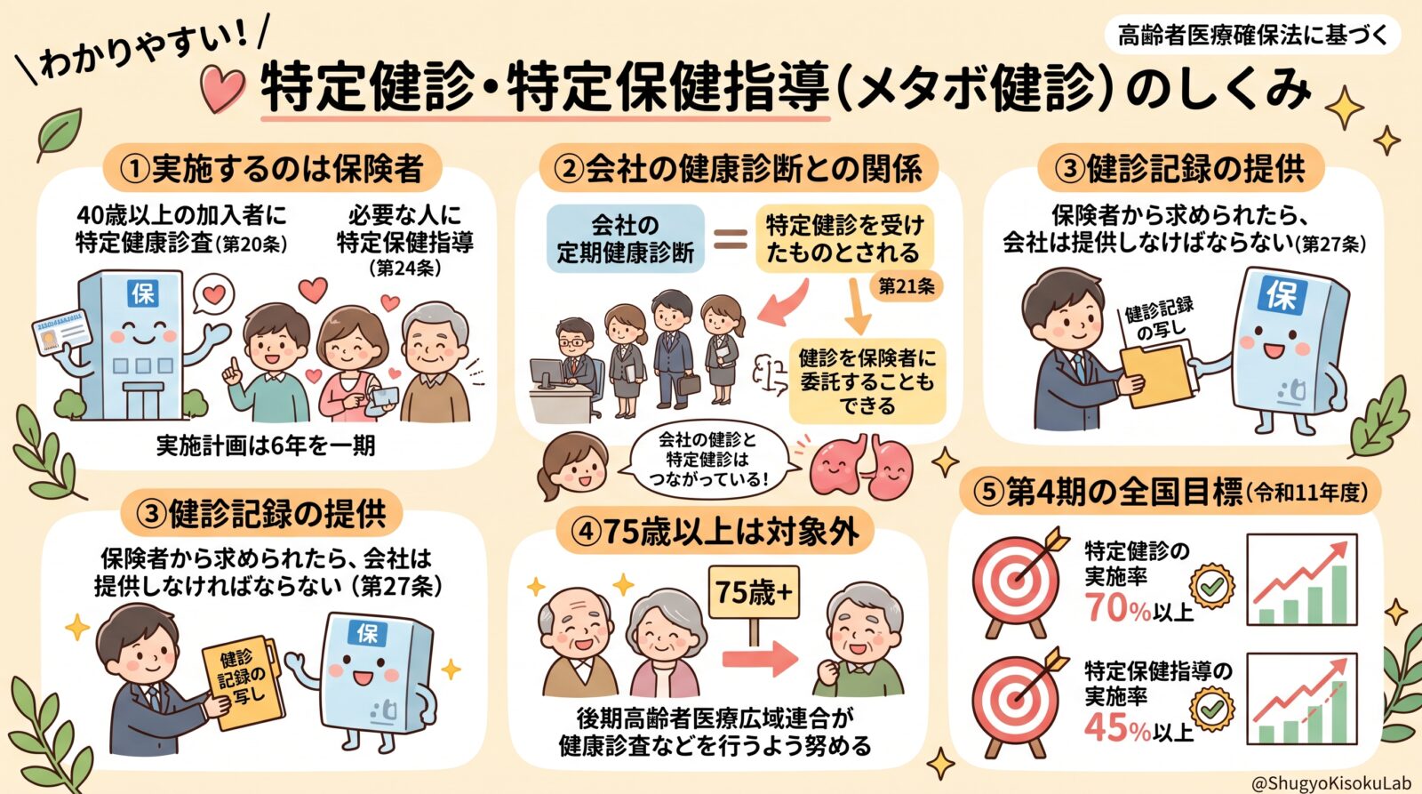 高齢者医療確保法｜特定健診・特定保健指導