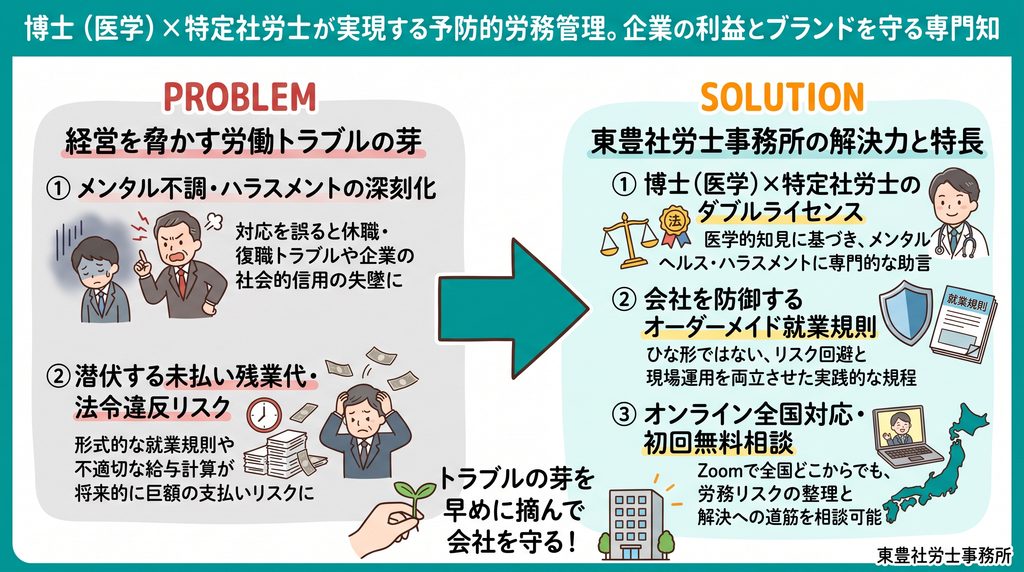 博士(医学)×特定社労士が実現する予防的労務管理。企業の利益とブランドを守る専門知。『東豊社労士事務所』